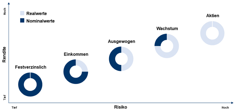 Saanen Bank Vermögensverwaltung