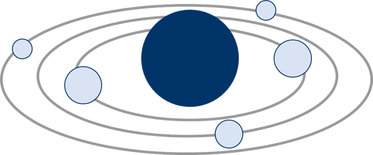 Saanen Bank Asset Management