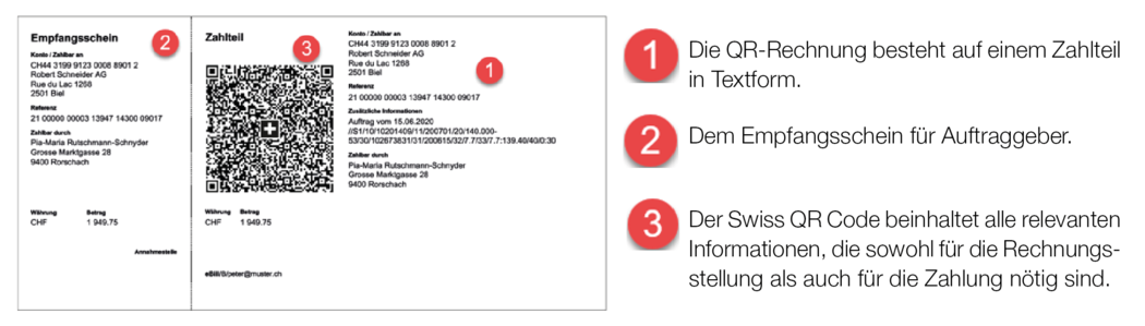 Geschäftsleitung SB Saanen Bank AG Geschäftsleitung SB Saanen Bank AG
