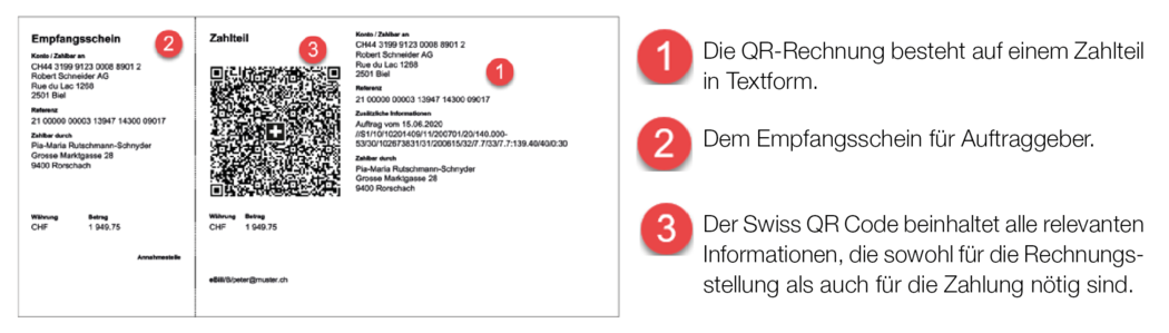 Geschäftsleitung SB Saanen Bank AG