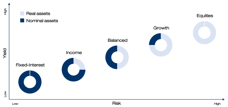 Saanen Bank Asset Management